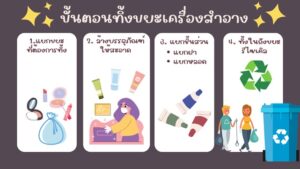 ฝุ่นใต้พรมวงการบิวตี้